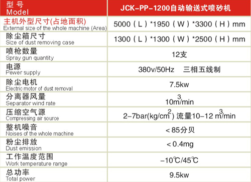 自動輸送式噴砂機